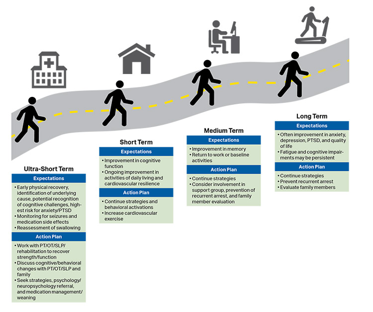 Roadmap to recovery in CA survivorship illustration